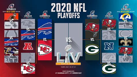 nfc standings 2020 playoff|nfl playoff rankings 2020.